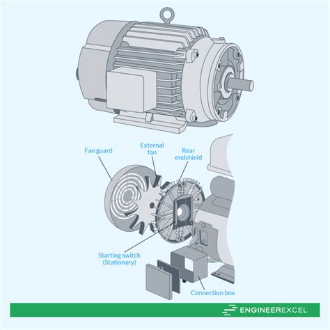 types of electric motor enclosures|tefc vs explosion proof motor.